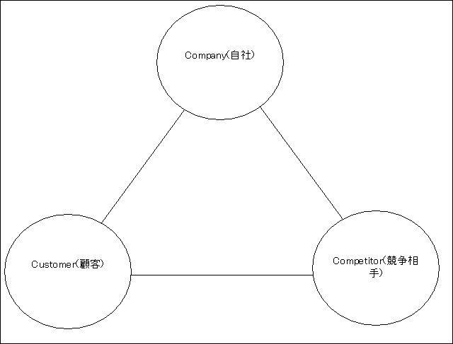 3C