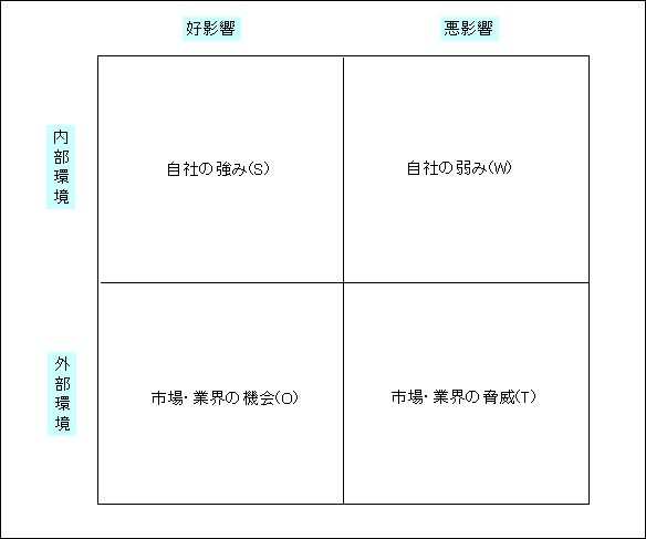 swot́@}@ȒP